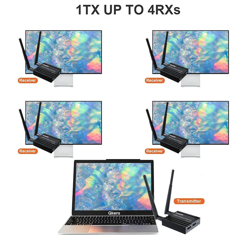 Hdmi Adapter - Pemancar dan Penerima Video HDMI Nirkabel