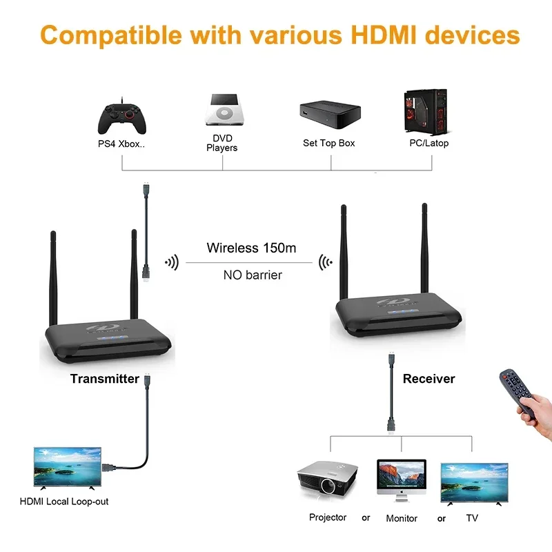 Adaptor Tampilan Transmisi Nir - Hdmi Adapter ulasan dan harga