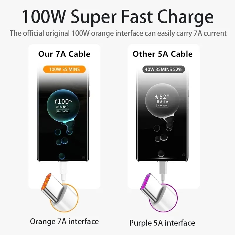 Kabel Data pengisian daya Cepa - Huawei Mate 60 ulasan dan harga